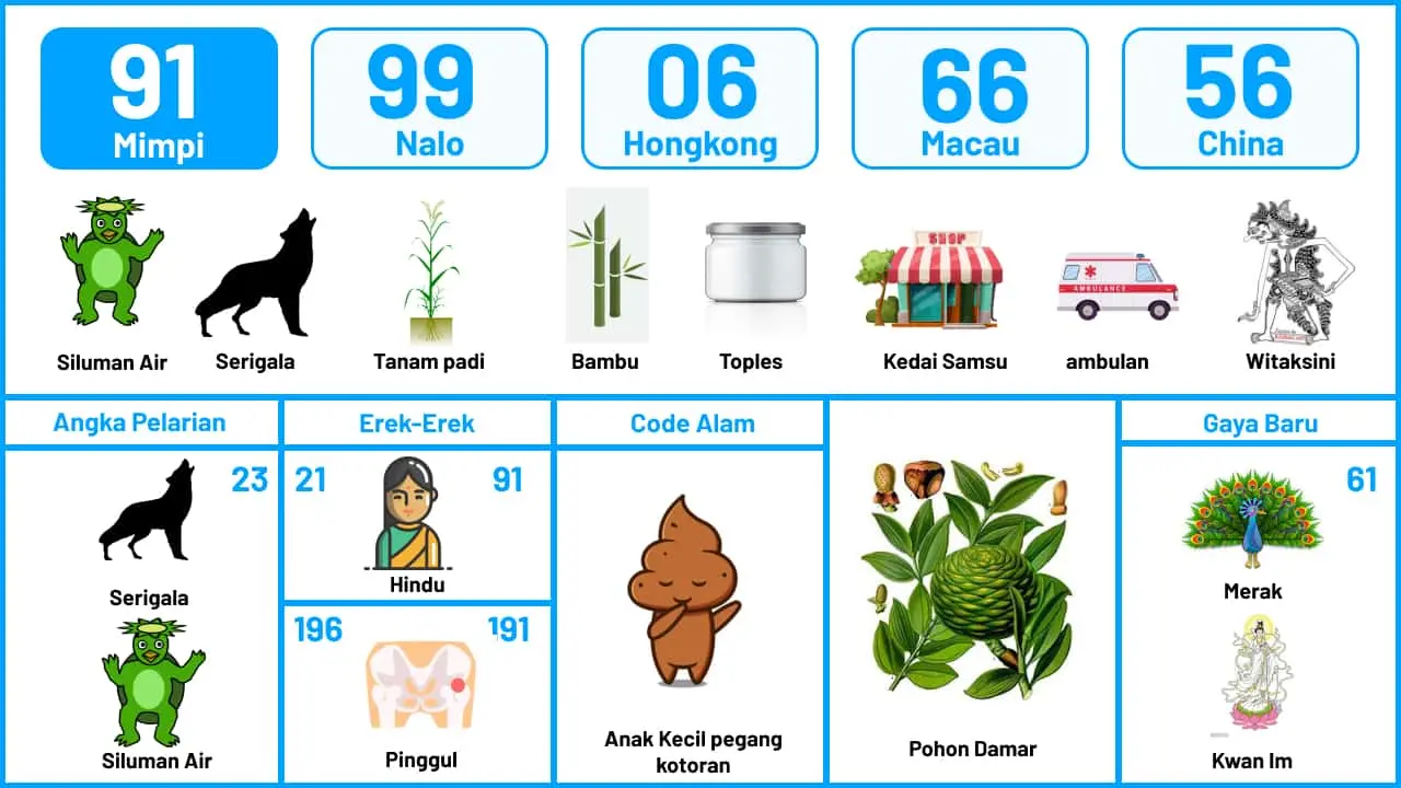 buku mimpi erek erek togel 91